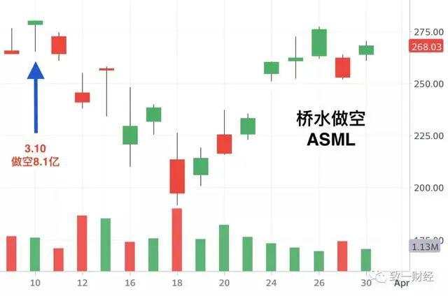 桥水和达里奥的彷徨与自赎