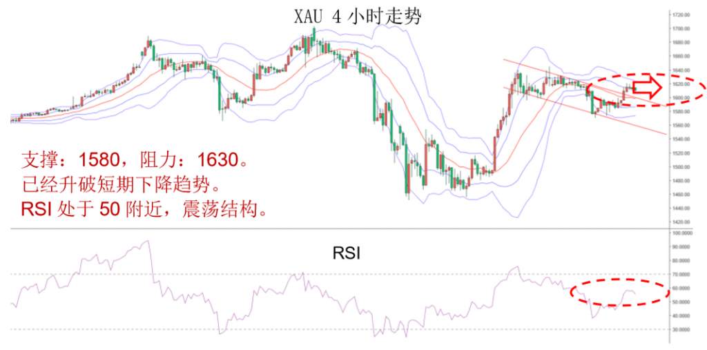 MBG Markets:晚间专题报告2020-04-03