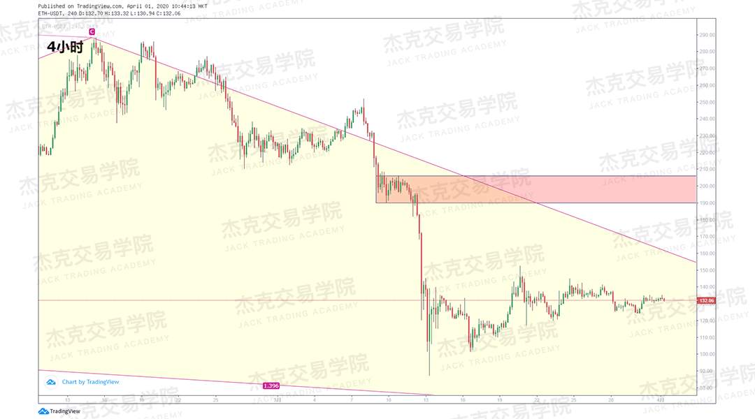 [4月1日策略] 黄金 /原油 /英镑 /欧元 /美日 /澳元 /标普 /BTC