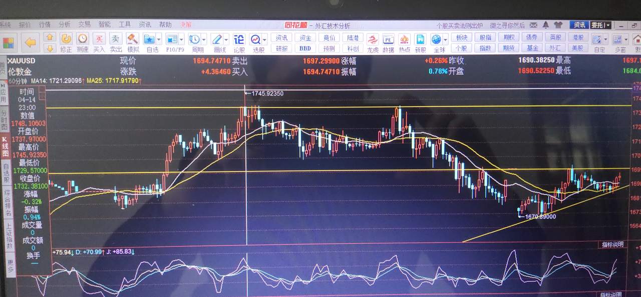 黄金 突破 需谨慎 抄底 打到 站稳