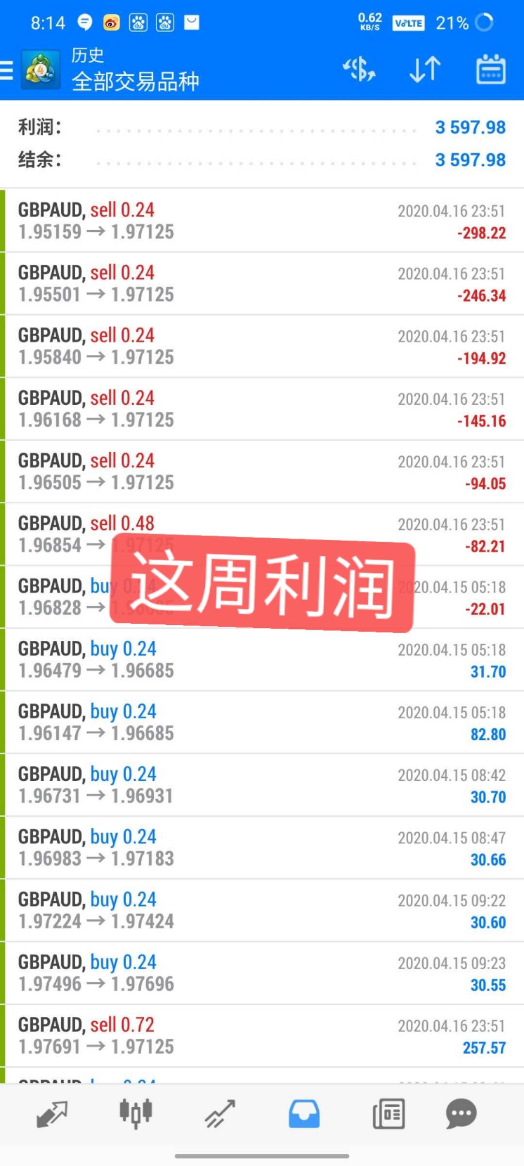 今日盈利截图。