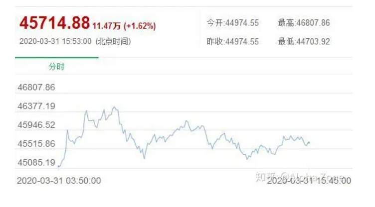 数字货币到底是什么概念？