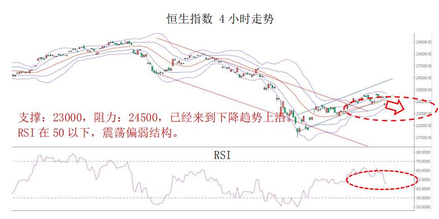MBG Markets：晨早快讯2020-04-22