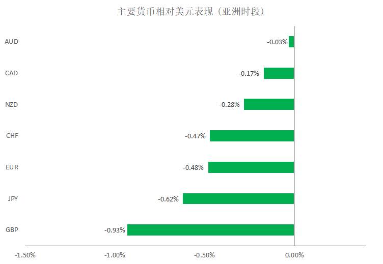 MBG Markets：维持黄金为震荡偏强结构，短期由于升幅较大有修正