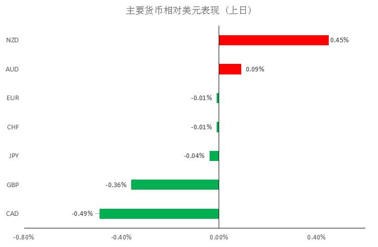 MBG Markets：晨早快讯2020-04-21