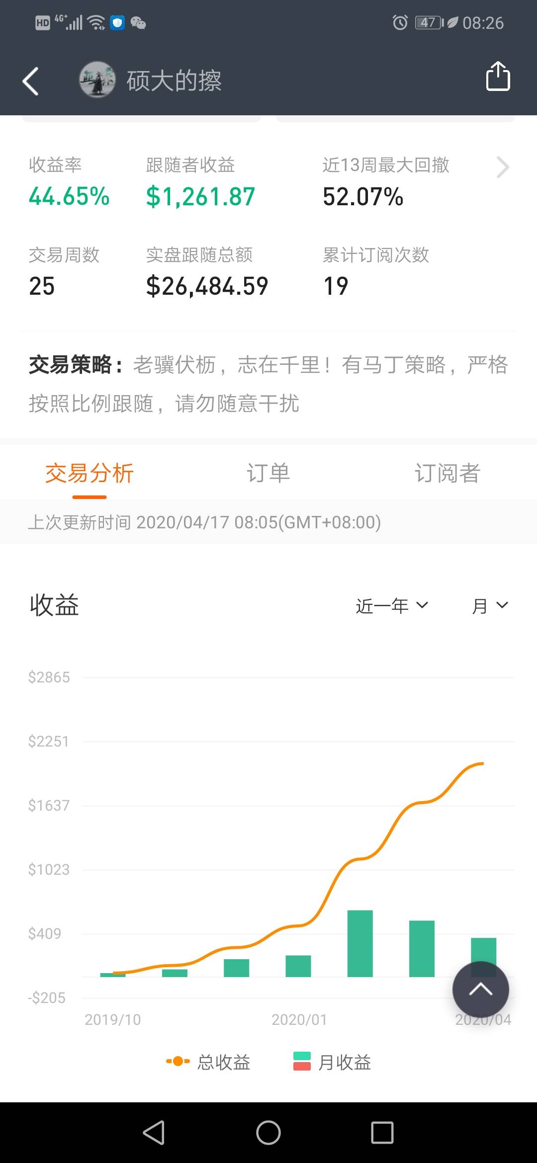 持续稳定盈利多久才算好的交易员？