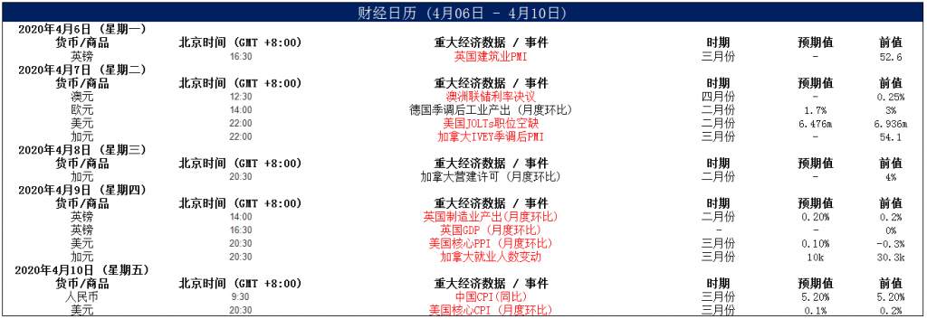 MexGroup：晨早快讯（2020-04-07）