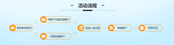 avastock爱华炫酷五月数码相伴活动详情