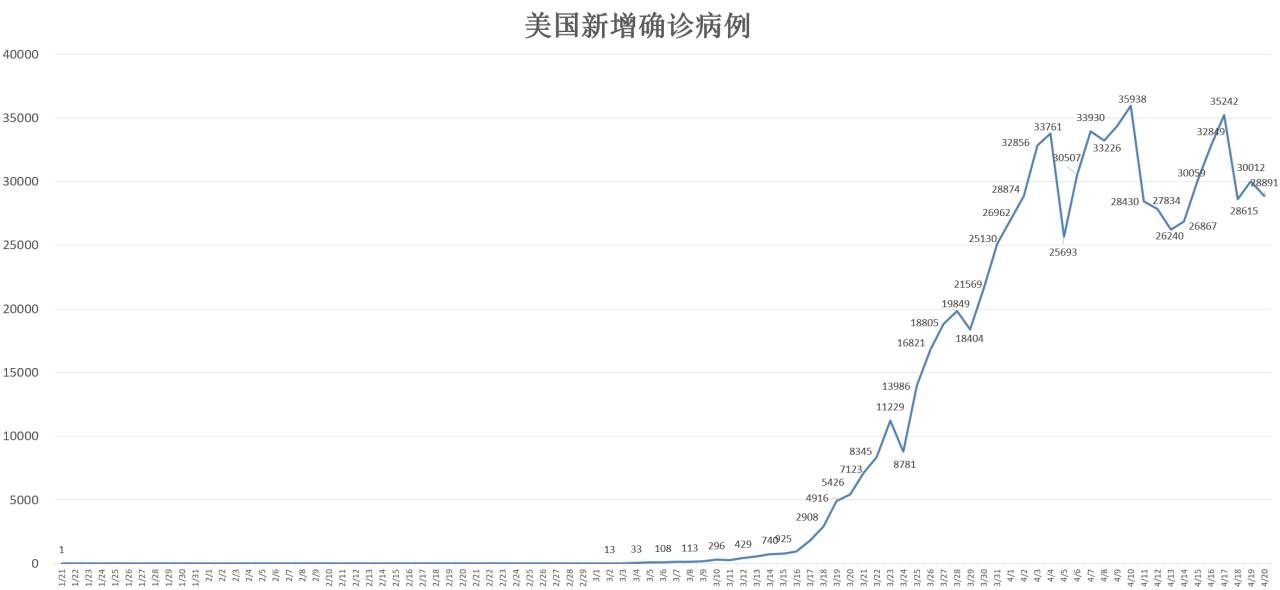 马哥说外汇：国外疫情有所缓解