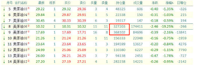 王爱永：黄金的回调终于来了