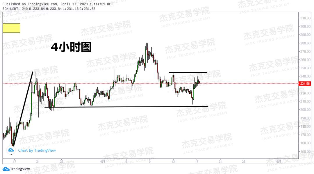 [4月17策略] 黄金 /原油 /英镑 /欧元 /美日 /澳元 /标普 /BTC
