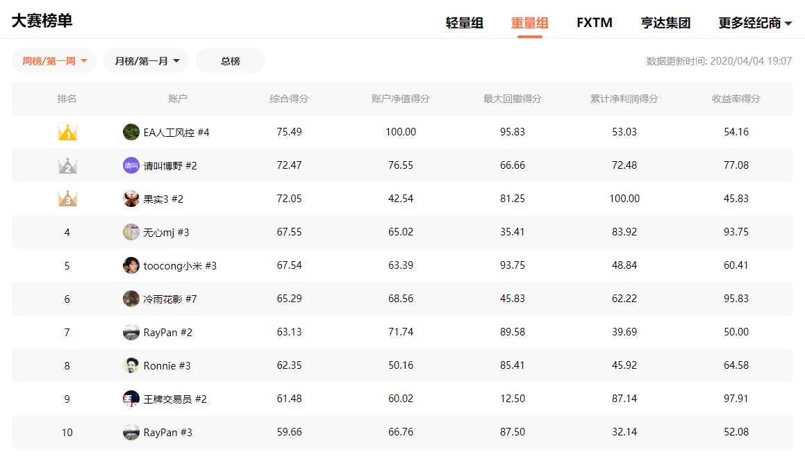 @所有人，这5家交易商提供超25000元的翻倍奖励！ 