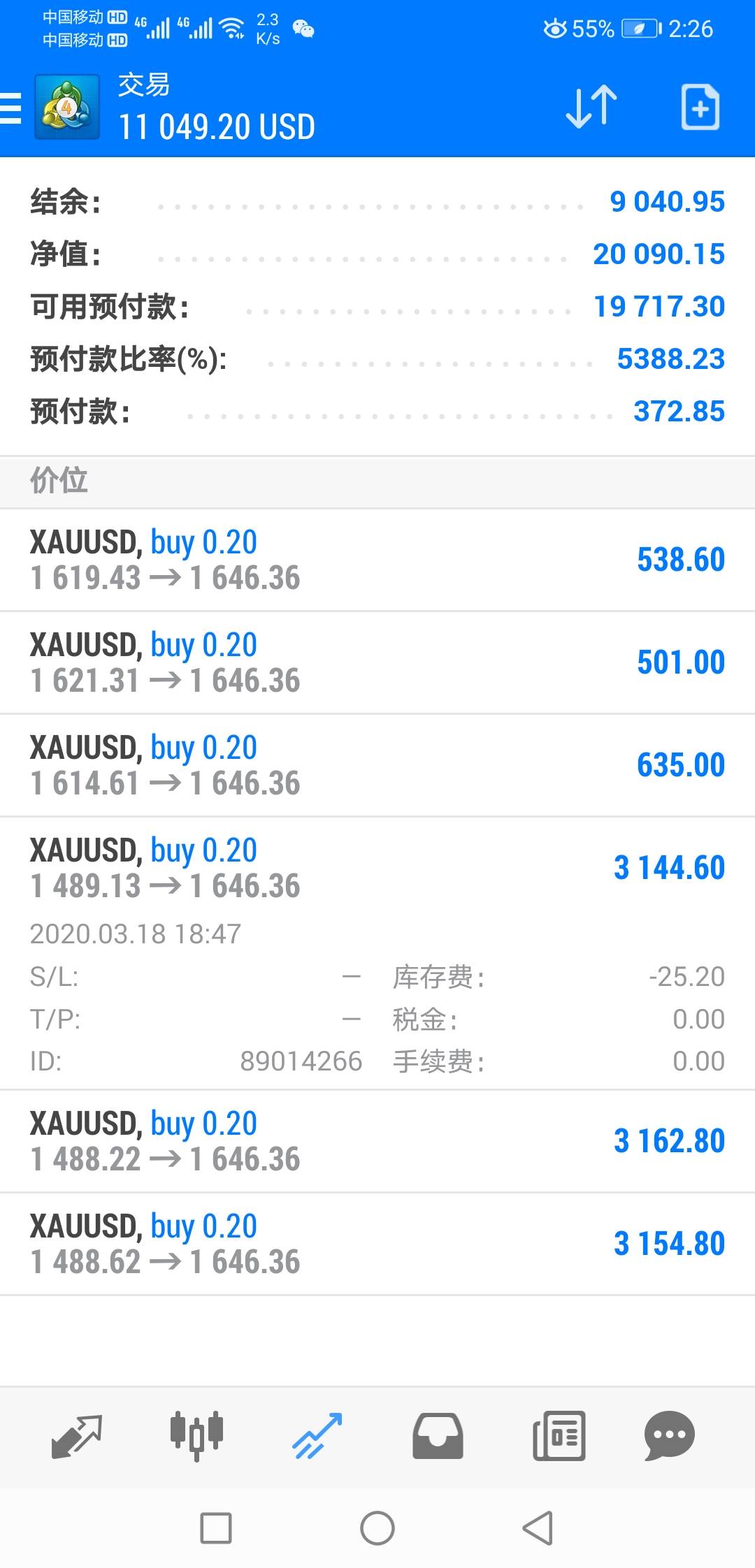 止损 老铁 黄金 金创 目标 迷路