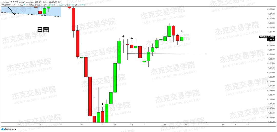 [4月17策略] 黄金 /原油 /英镑 /欧元 /美日 /澳元 /标普 /BTC