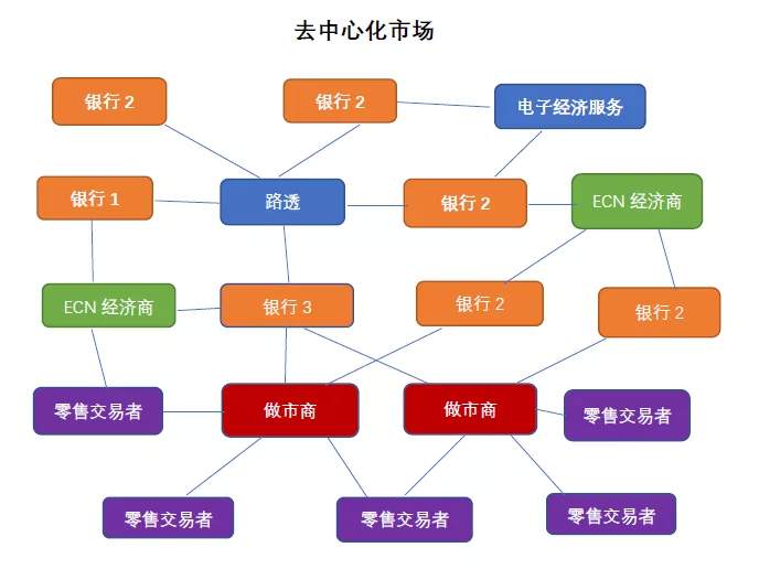 MBG Markets：一文了解外汇市场结构