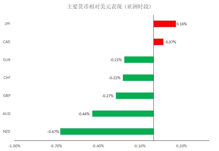 MBG Markets：晚间专题报告2020-04-21