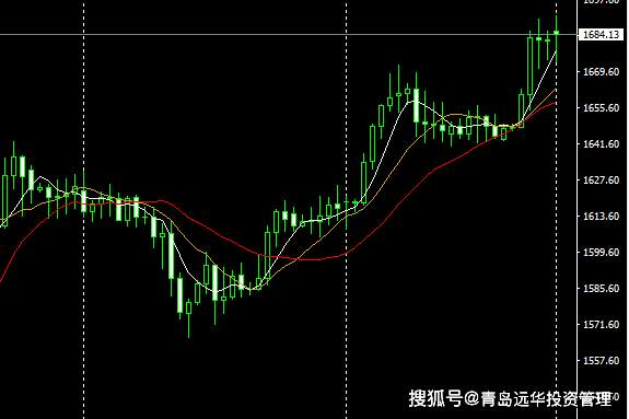 【今日外汇策略】复活节行情蛰伏，随时可突破