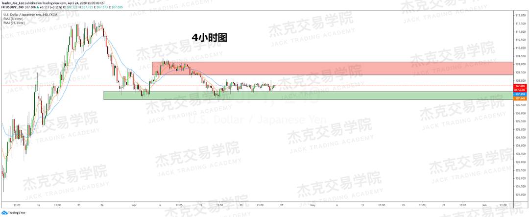 [4月24策略] 黄金 /原油 /英镑 /欧元 /美日 /澳元 /标普 /BTC
