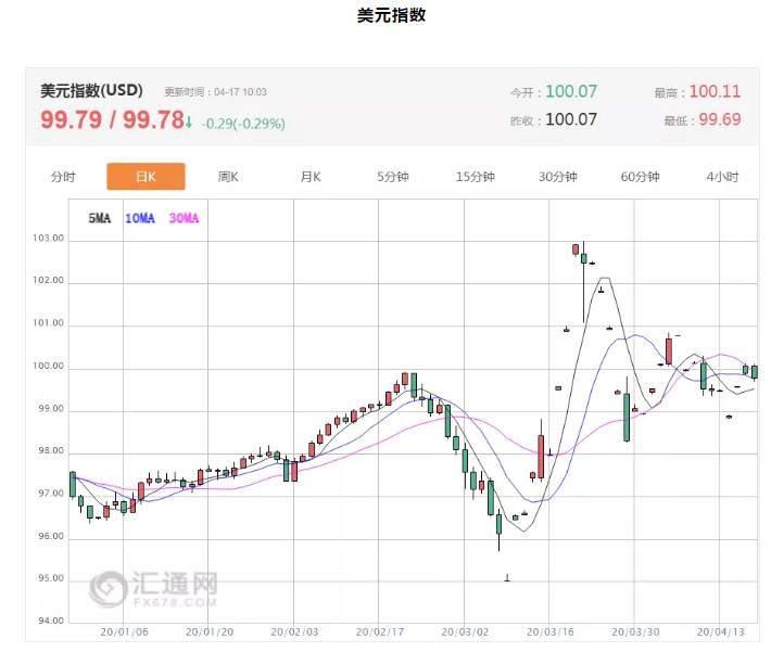 ALPHA每日洞察——2020-04-17
