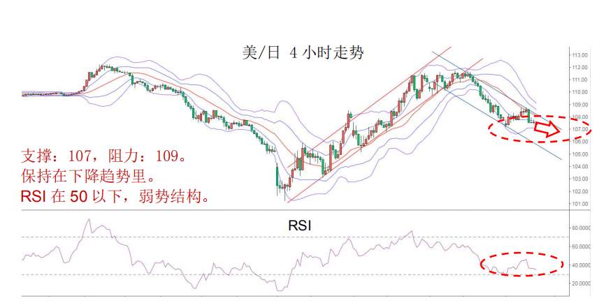 MBG Markets：晨早快讯2020-04-01