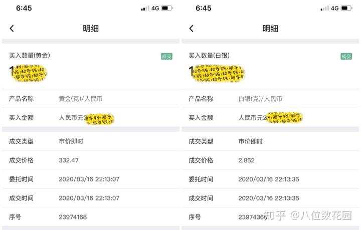 技术分析：我抄底了一波黄金