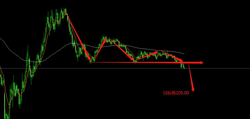 黄金跌破1700，全球等待美联储利率决议