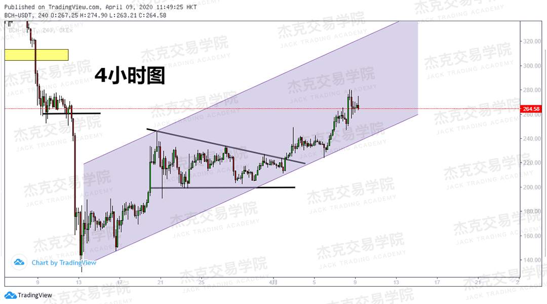 [4月9策略] 黄金 /原油 /英镑 /欧元 /美日 /澳元 /标普 /BTC