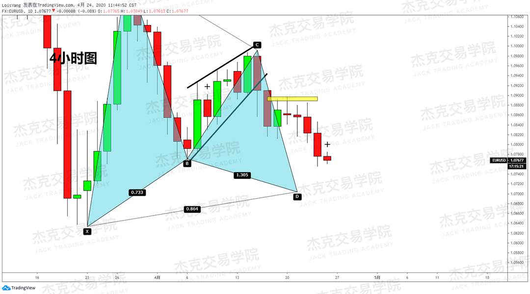 [4月24策略] 黄金 /原油 /英镑 /欧元 /美日 /澳元 /标普 /BTC