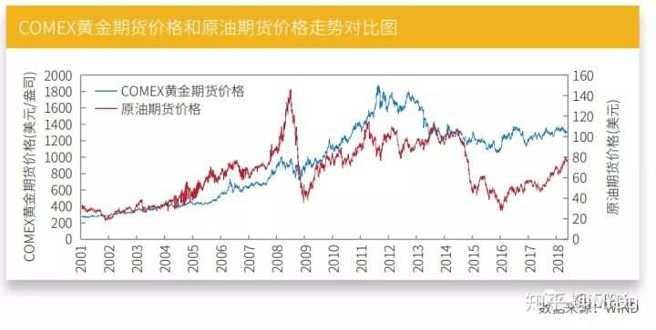 期货知多少——黄金期货价格的影响因素！