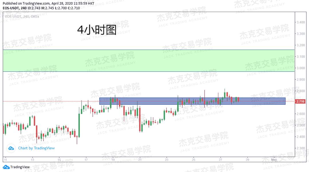 [4月28日策略] 黄金/原油/英镑/欧元/美日/澳元/标普/BTC/BCH