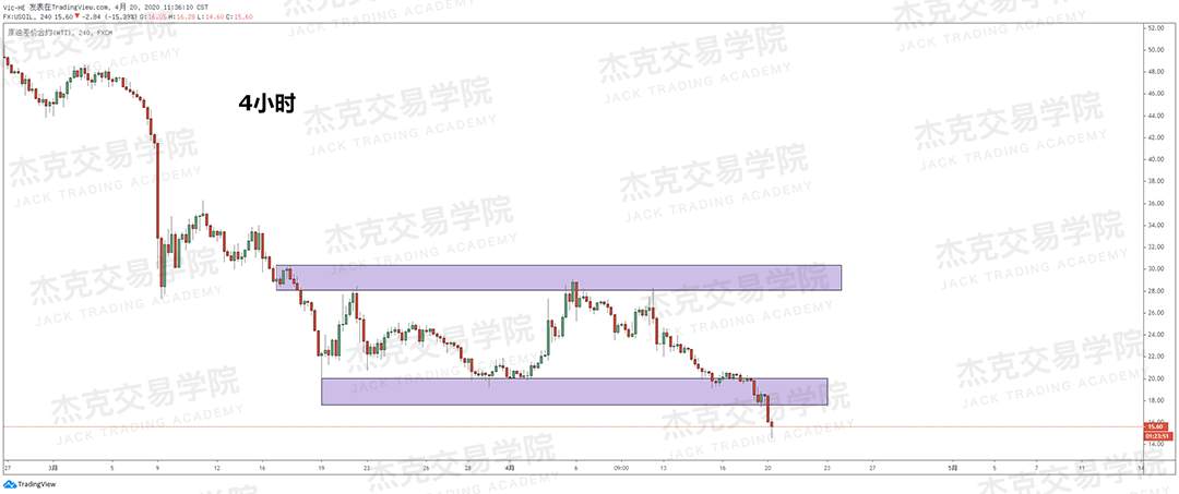 [4月20策略] 黄金 /原油 /英镑 /欧元 /美日 /澳元 /标普 /BTC