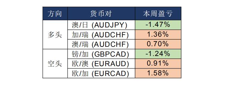 MexGroup：晨早快讯（2020-04-03）
