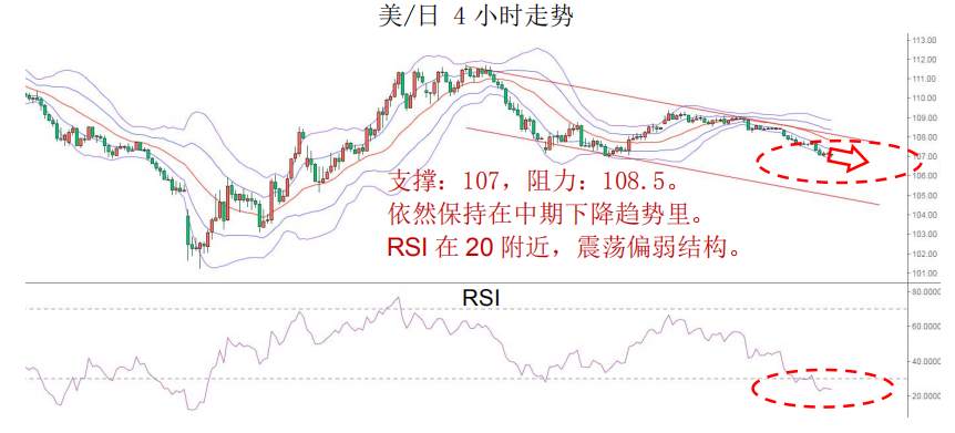 MBG Markets：黄金创近七年新高，油价再度击穿20美元关口