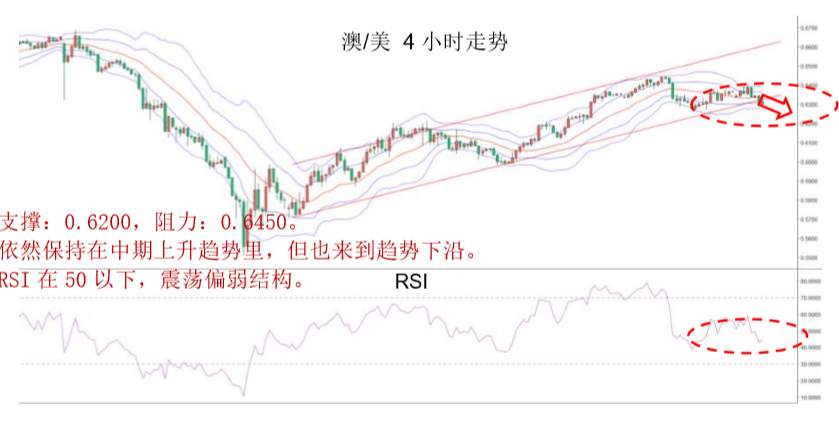 MBG Markets：晚间专题报告2020-04-21