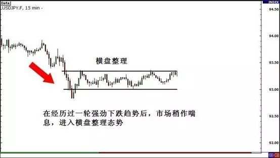 MBG Markets：行情突破的类型
