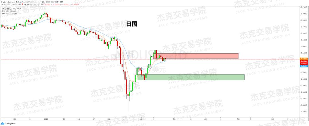 [4月23策略] 黄金 /原油 /英镑 /欧元 /美日 /澳元 /标普 /BTC