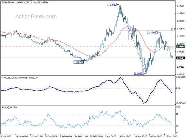 EUR/USD Daily Outlook