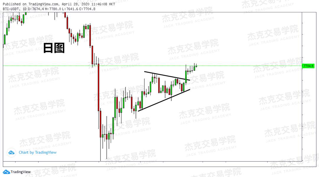 [4月28日策略] 黄金/原油/英镑/欧元/美日/澳元/标普/BTC/BCH