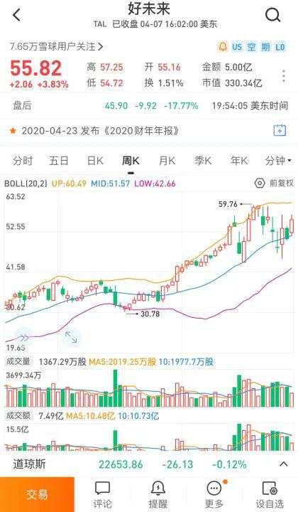 万万想不到！好未来自曝审计发现财务问题！涉事员工已被警方逮捕！