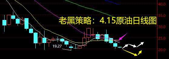 老黑策略：4.15原油分析策略