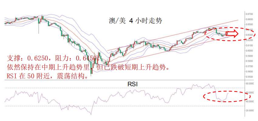 MBG Markets：晨早快讯2020-04-17