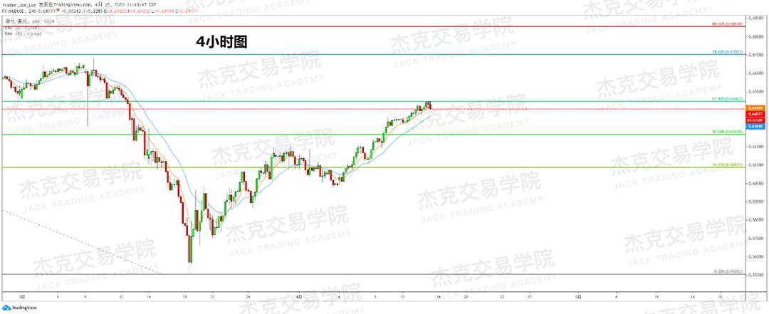 [4月15策略] 黄金 /原油 /英镑 /欧元 /美日 /澳元 /标普 /BTC