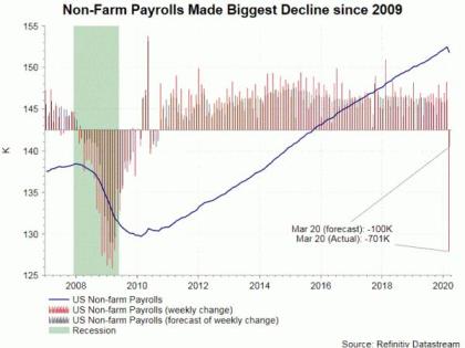 FOMC Minutes Revealed Rationale for Emergency Cuts and QE Inifinity