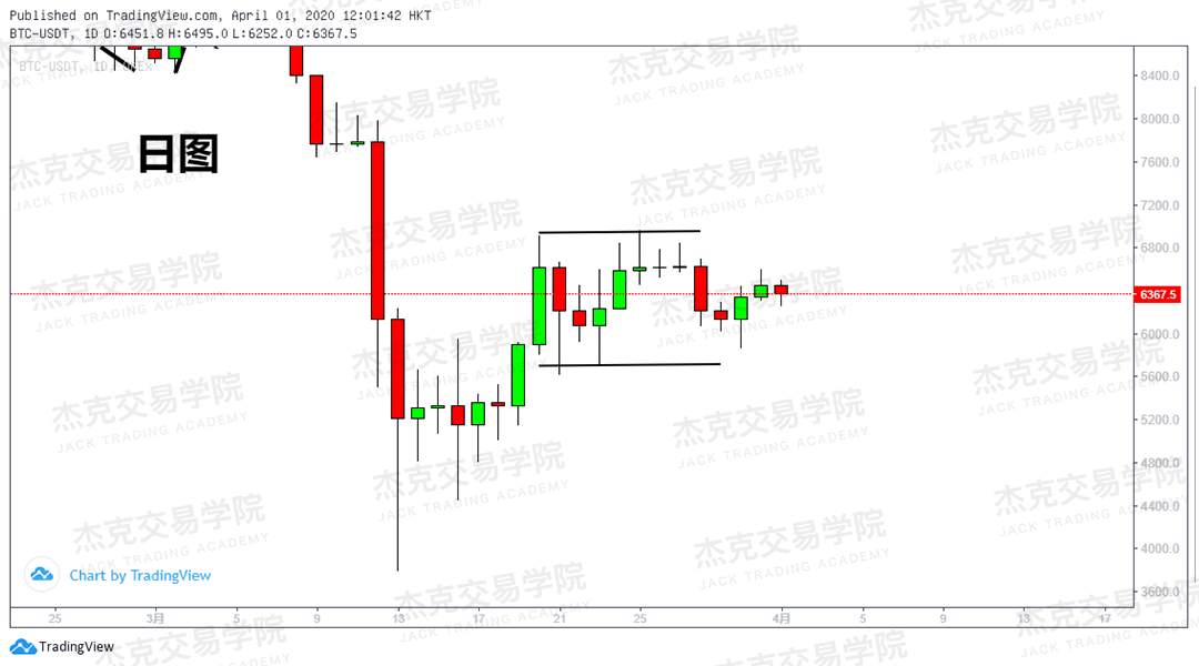 [4月1日策略] 黄金 /原油 /英镑 /欧元 /美日 /澳元 /标普 /BTC