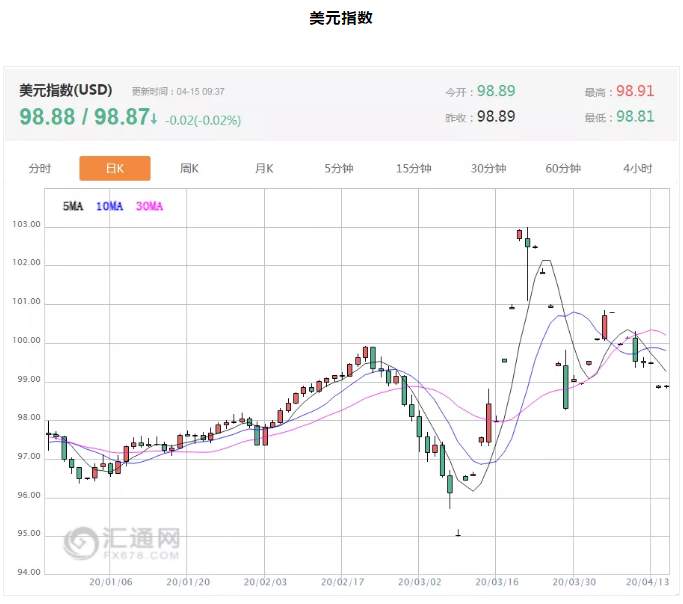 ALPHA每日洞察——2020-04-15