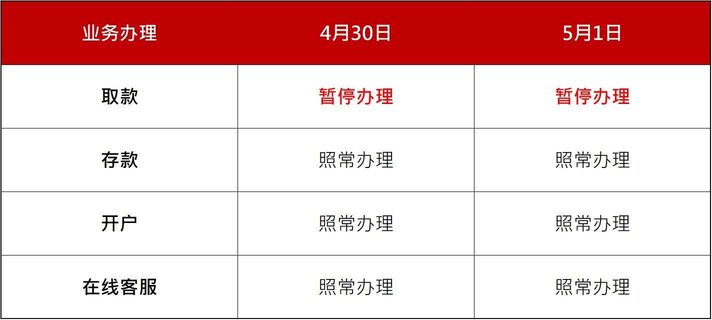 调整通知｜佛诞节、五一劳动节平台交易调整通知