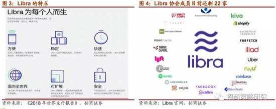 数字货币报告:DCEP与Libra的异同详解和全球进展跟踪