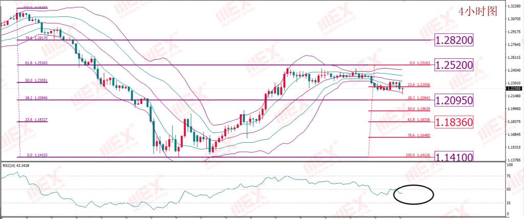 MBG Markets:风险偏好“抬升”之下 关注股市黄金同涨同跌规律