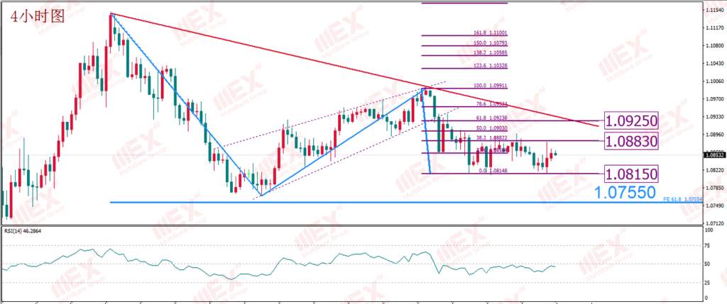 MBG Markets：美油5月份期货收涨至正值 短期或锚定现货价格水平