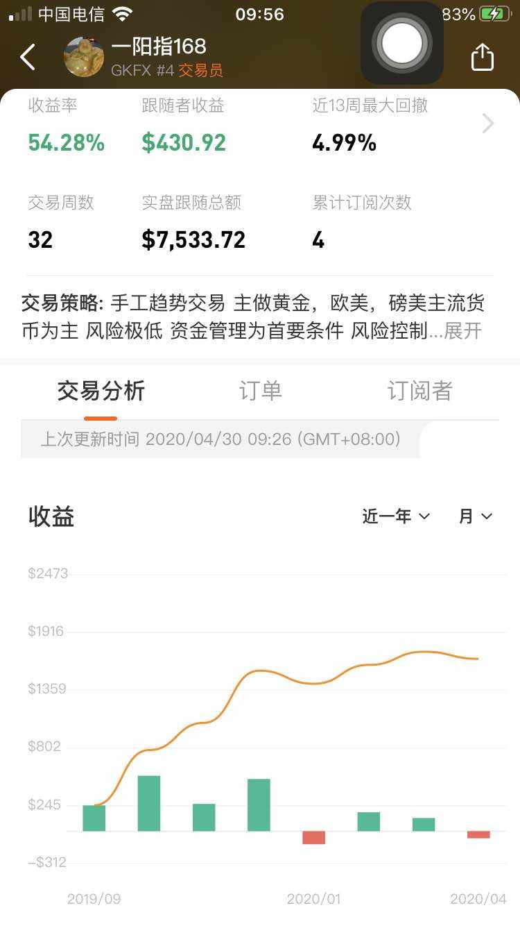 各位朋友好 我叫Arvin...十年交易阅历...